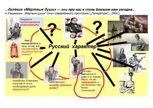 Новая ментальная карта по ГОГОЛЮ