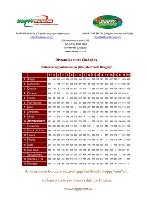 Distancias Entre Ciudades Dentro De Uruguay