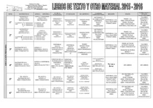 Libros Texto 15 16 Primaria