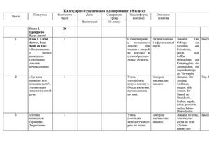 8 класс календарно-тематический план