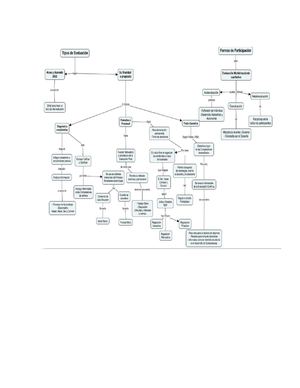 Mapa Conceptual Tipos De Evaluación