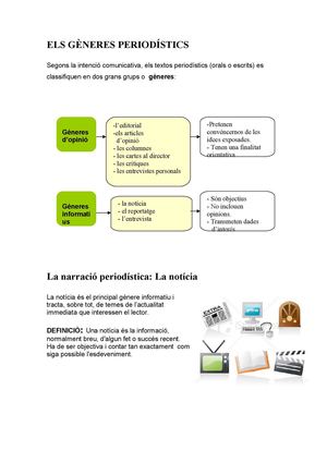 Els Gèneres Periodístics