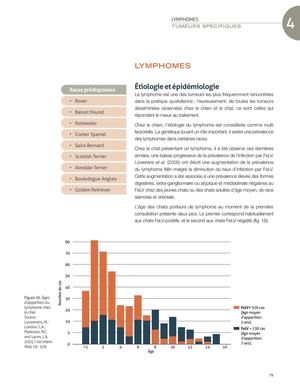 Guide pratique d'oncologie du chien et du chat