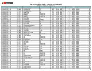 Plazas Lima Metropolitana 2015