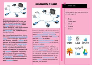 Trifolio Almacenamiento Enlas Nuves