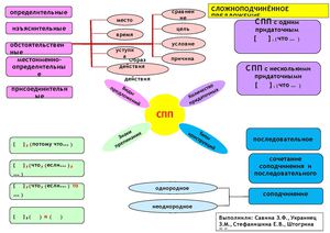 Ментальная карта