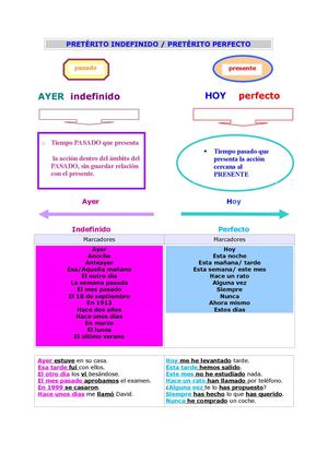Pretérito Indefinido/ Pretérito Perfecto