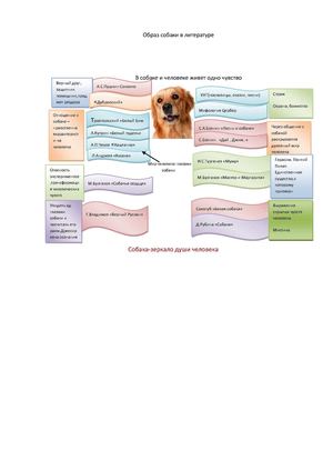 Образ собаки в литературе