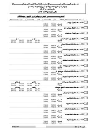 کەمترین کۆنمرەی وەرگیراوی زانکۆی وپەیمانگاکان بۆ ساڵی ٢٠١٤ ٢٠١٥