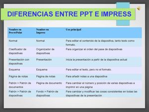 Presentacion Impress