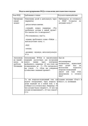 конструктор НОД