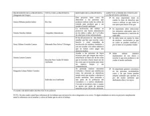 Cuadro De Resumen De Proyectos Lec3addos 1 Autoguardado