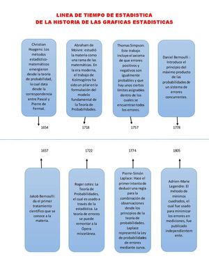 Agenda 2 : Estadistica Linea De Tiempo De La Historia De Las Graficas Estadisticas