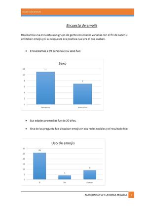 Encuesta de uso de emojis.