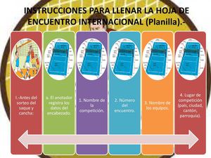 Llenado De La Hoja De Planilla Voleibol