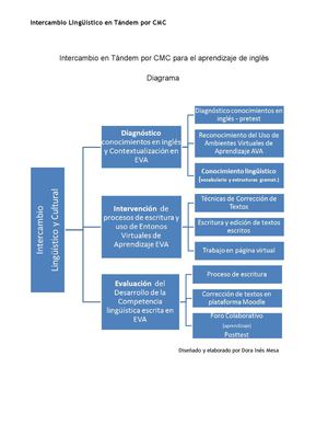 Diagrama De Flujo Tándem