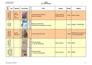Videotheque du CAF Nîmes Cévennes