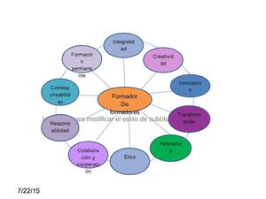 Decálogo Del Formador Pptx Figura