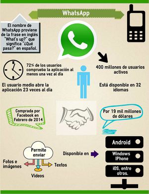Infografia Luna - WhatsApp