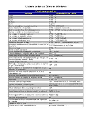 Teclas Utiles En Windows 3912