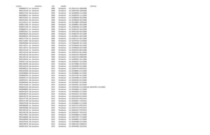 Pendientes Informe Anual