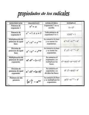 Propiedades De Los Radicales