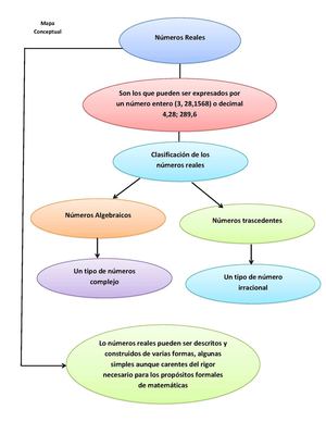primera tarea de matematicas