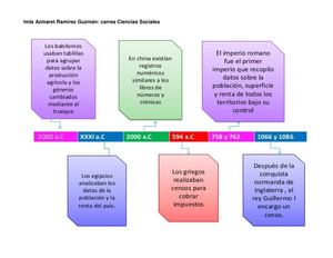 Linea De Tiempo De La Estadistica