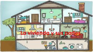 La Vivienda Y Sus Partes