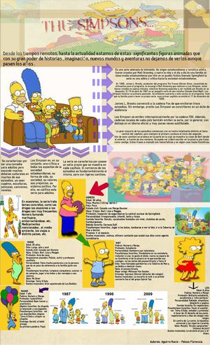 INFOGRAFIA -lOS SIMPSONS