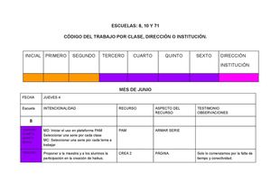 Planificación de Junio y julio. Escuelas Rurales: 8 - 10 - 71
