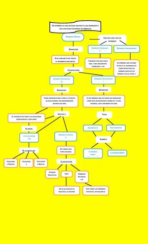 Trabajo No 1 Mapas Conceptuales
