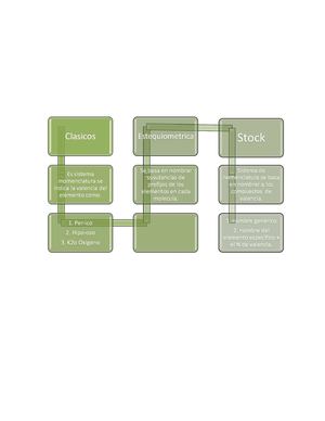 Quimica Organizador Grafico Sobre Clasicos,estequimetrica, Stock