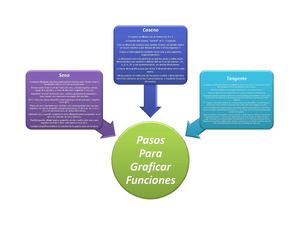 Matematicas Organizador Grafico Seno Coseno Y Tangente