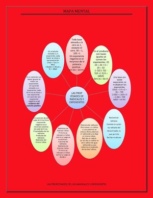Mapa Mental