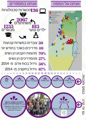 עמותת מחשבה טובה - ירושלים