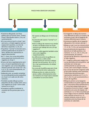 Pasos Para Graficar Funcion Seno Coseno Jane