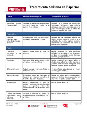 Tratamiento Acústico