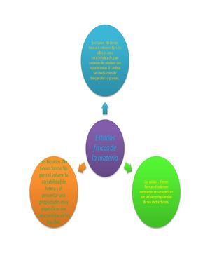 QUIMICA Organizador Grafico Sobre Estados Fisico De La Materia TUN