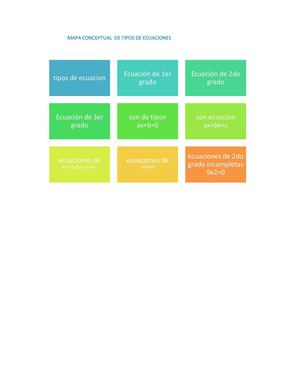 Mapa Conceptual De Tipos De Ecuaciones