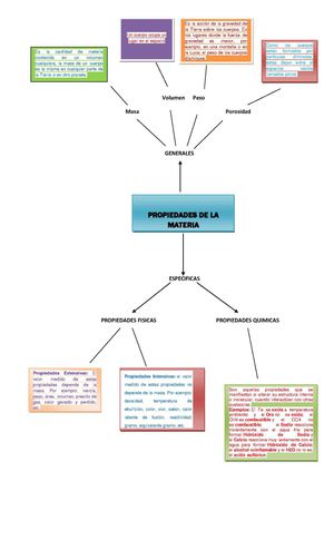 Propiedades De La Materia