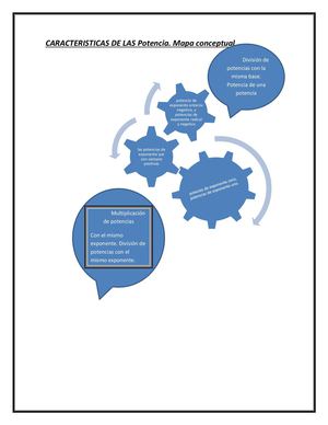 Caracteristicas De Las Potencias Tarea De Mate Susana Garcia
