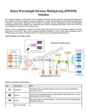Dense Wavelength Division Multiplexing (Dwdm) Solution
