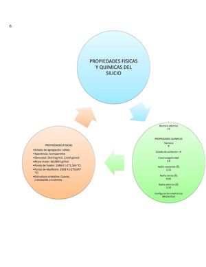 Propiedades Del Silicio