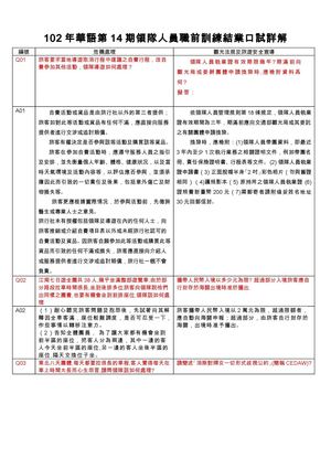 16002 102年華語第14期領隊人員職前訓練結業口試詳解