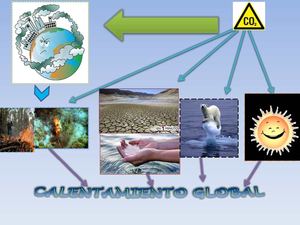 Calentamiento Global