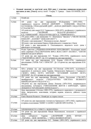 Календар 2016 р