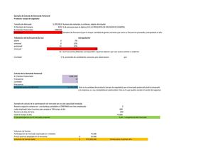 Cálculo De Demanda Potencial Wraps De Vegetales