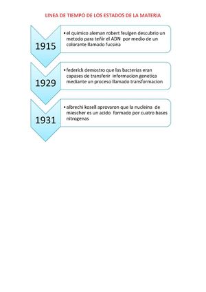 Quimica, Linea De Tiempo De Los Estados De La Materia