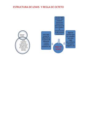 Quimica Estructura De Lewis Y Regla Del Octeto